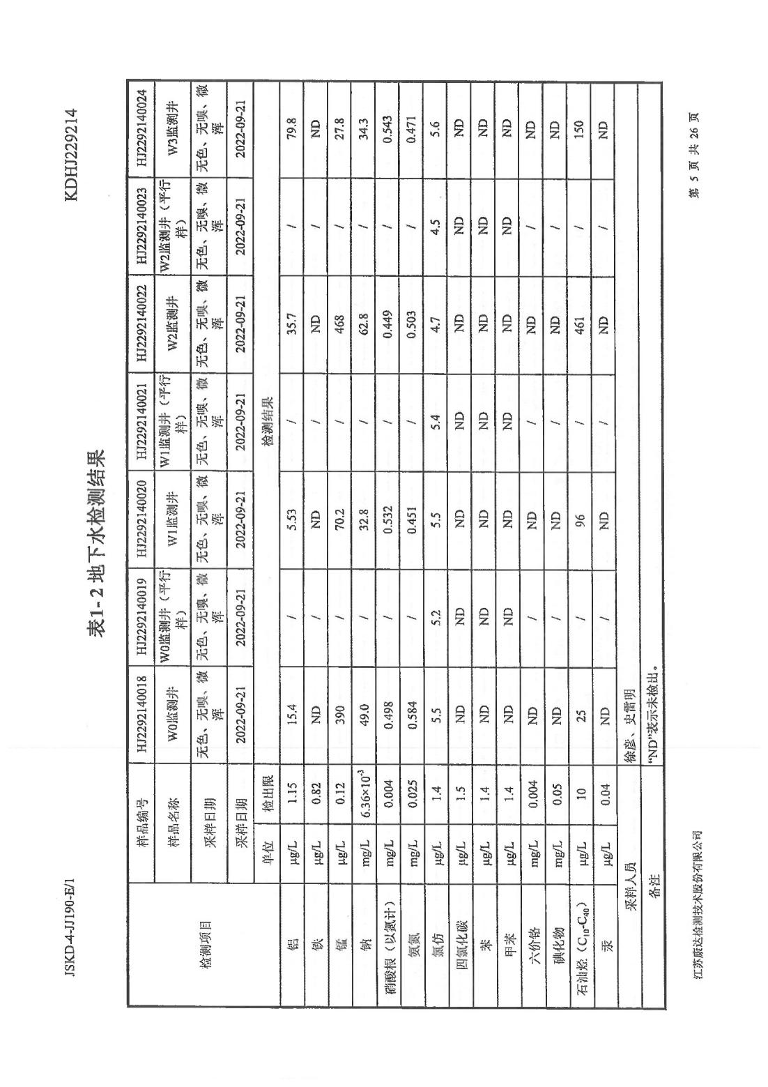 恒達科技泰興有限公司-地下水、土壤檢測報告(圖5)
