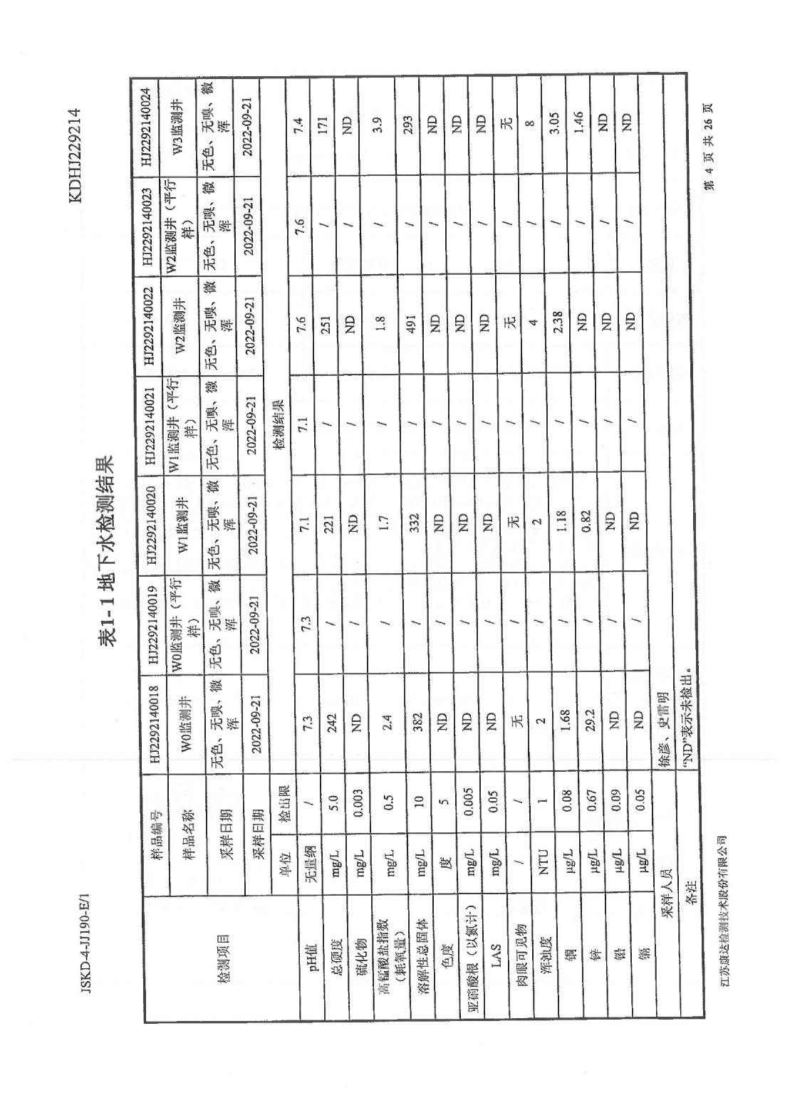 恒達科技泰興有限公司-地下水、土壤檢測報告(圖4)
