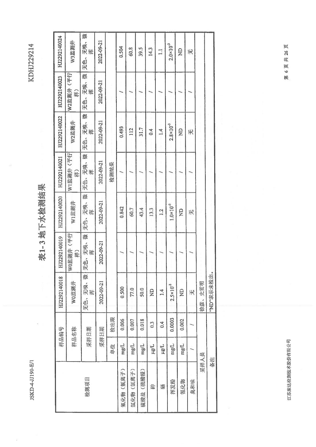 恒達科技泰興有限公司-地下水、土壤檢測報告(圖6)