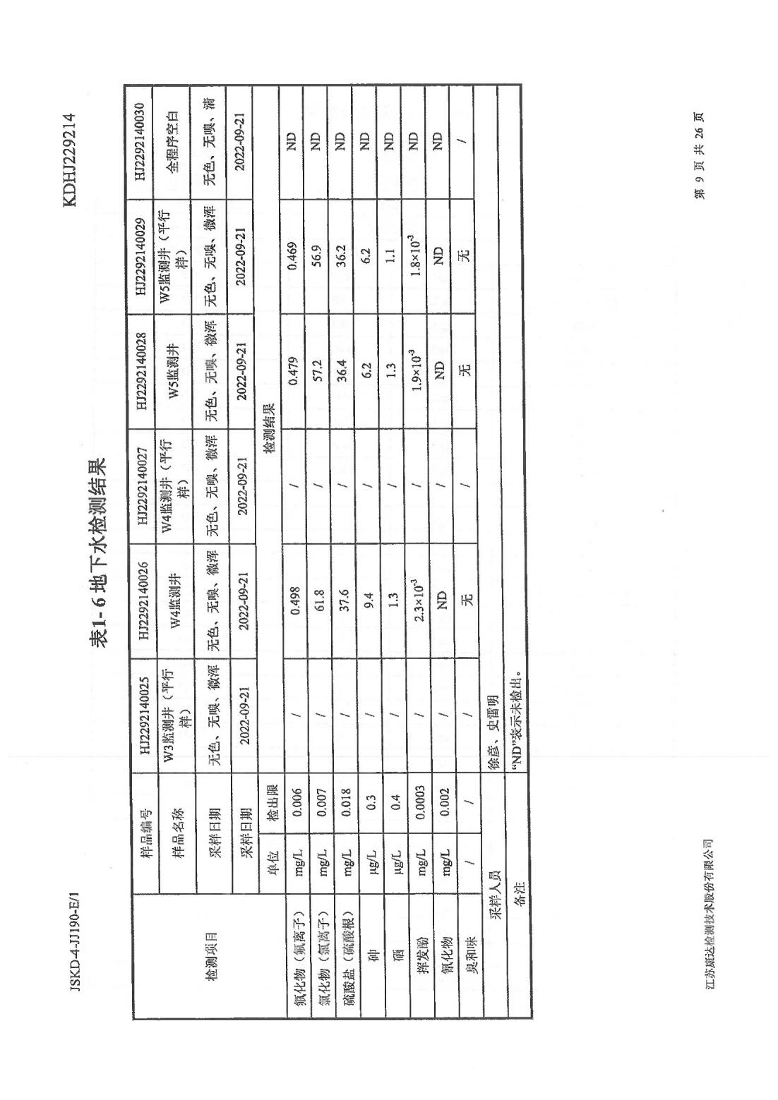 恒達科技泰興有限公司-地下水、土壤檢測報告(圖9)