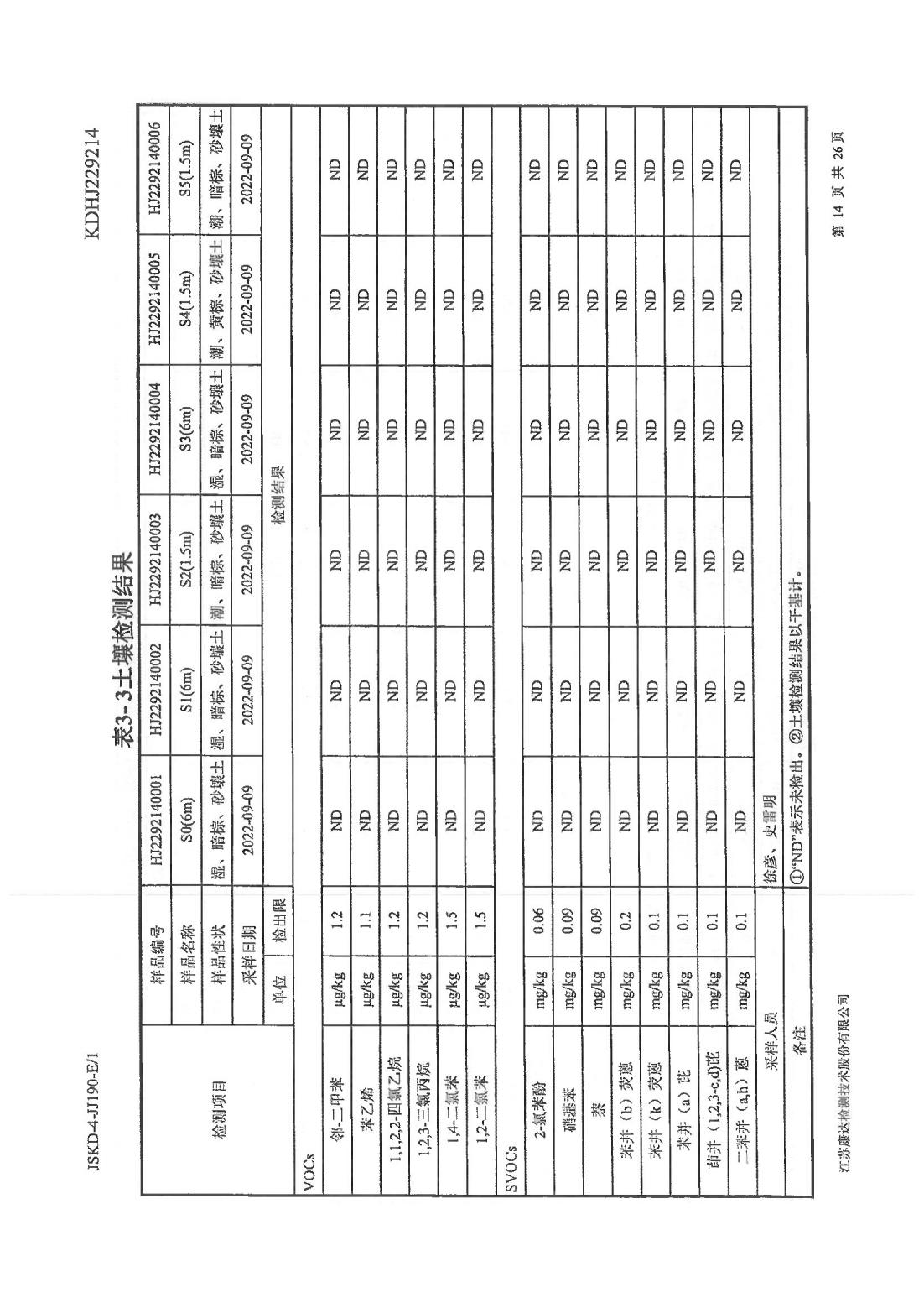 恒達科技泰興有限公司-地下水、土壤檢測報告(圖14)