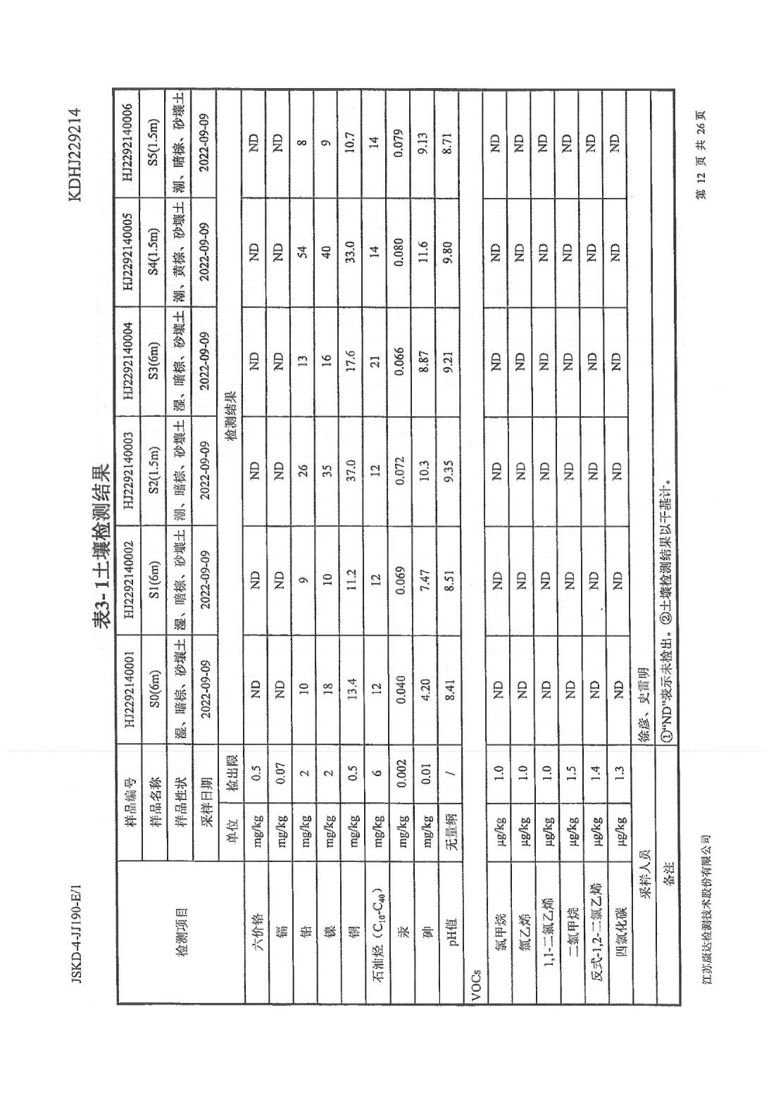 恒達科技泰興有限公司-地下水、土壤檢測報告(圖12)