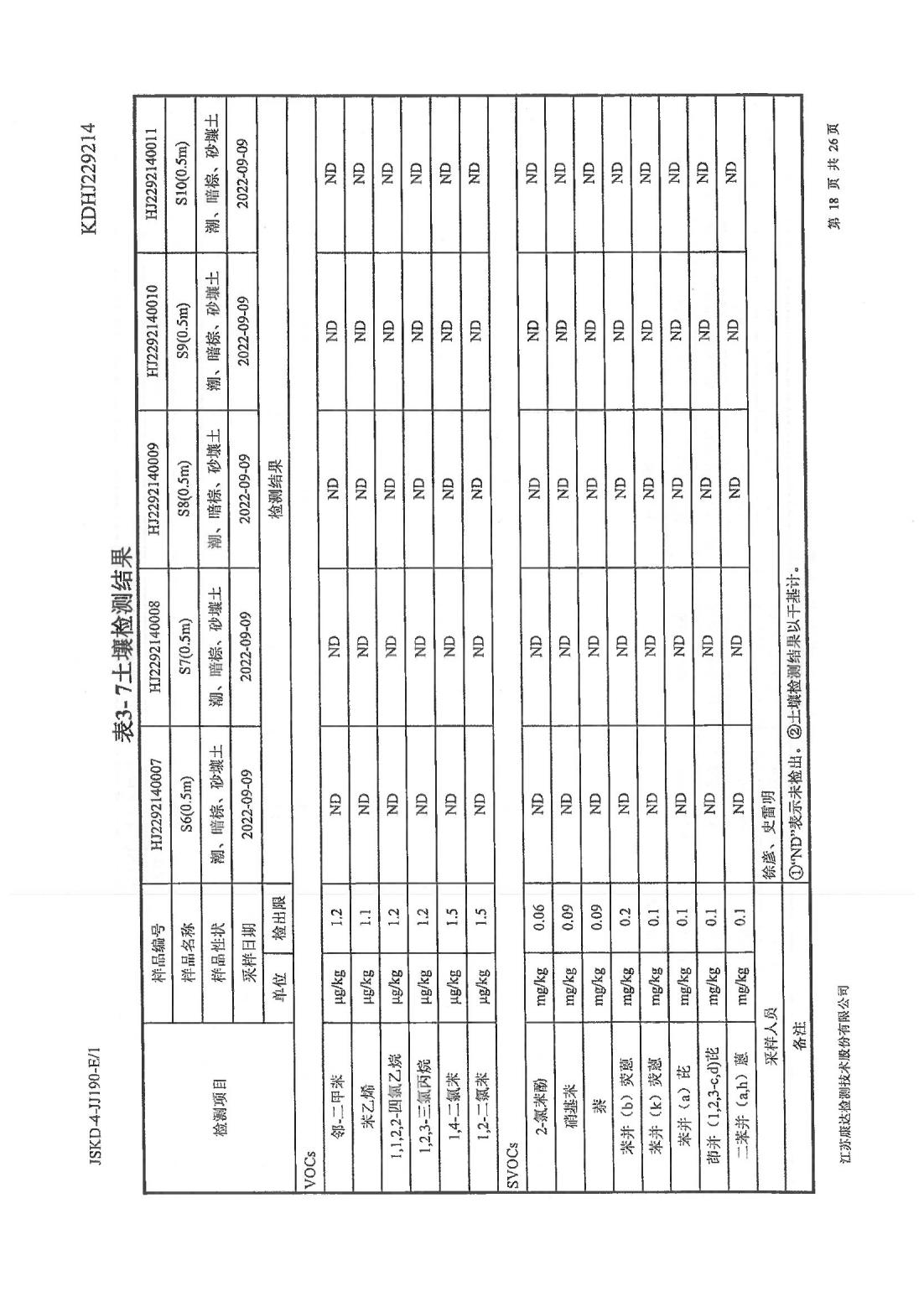 恒達科技泰興有限公司-地下水、土壤檢測報告(圖18)