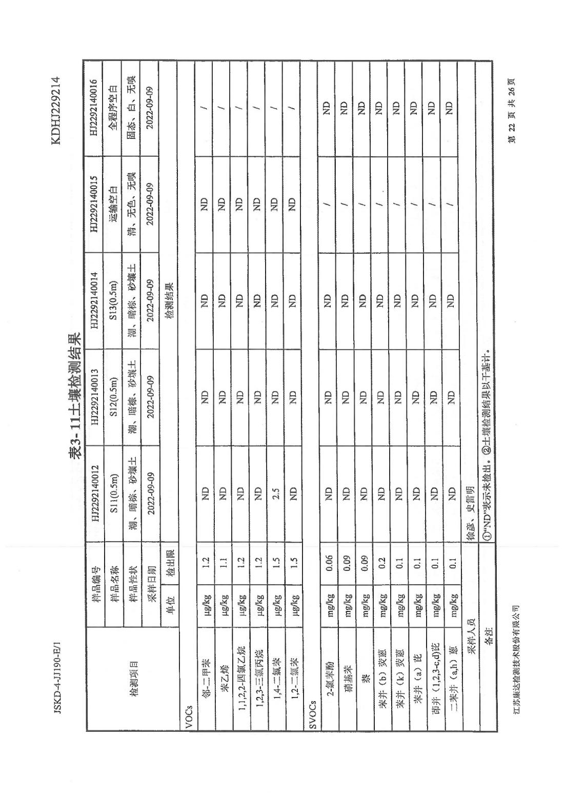 恒達科技泰興有限公司-地下水、土壤檢測報告(圖22)