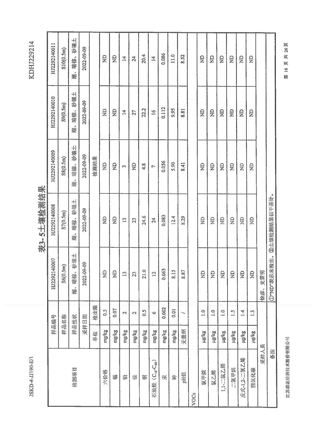 恒達科技泰興有限公司-地下水、土壤檢測報告(圖16)