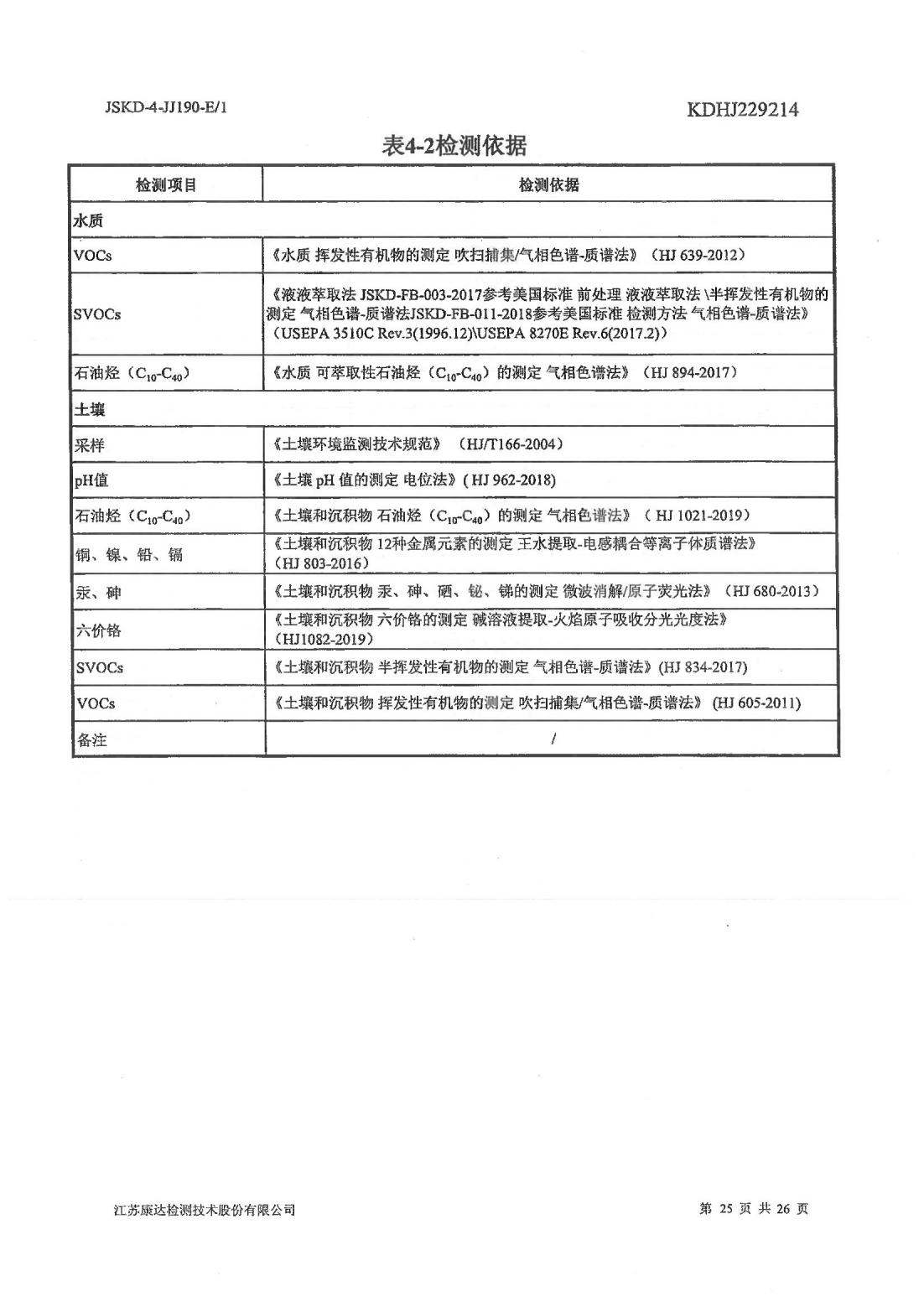 恒達科技泰興有限公司-地下水、土壤檢測報告(圖25)