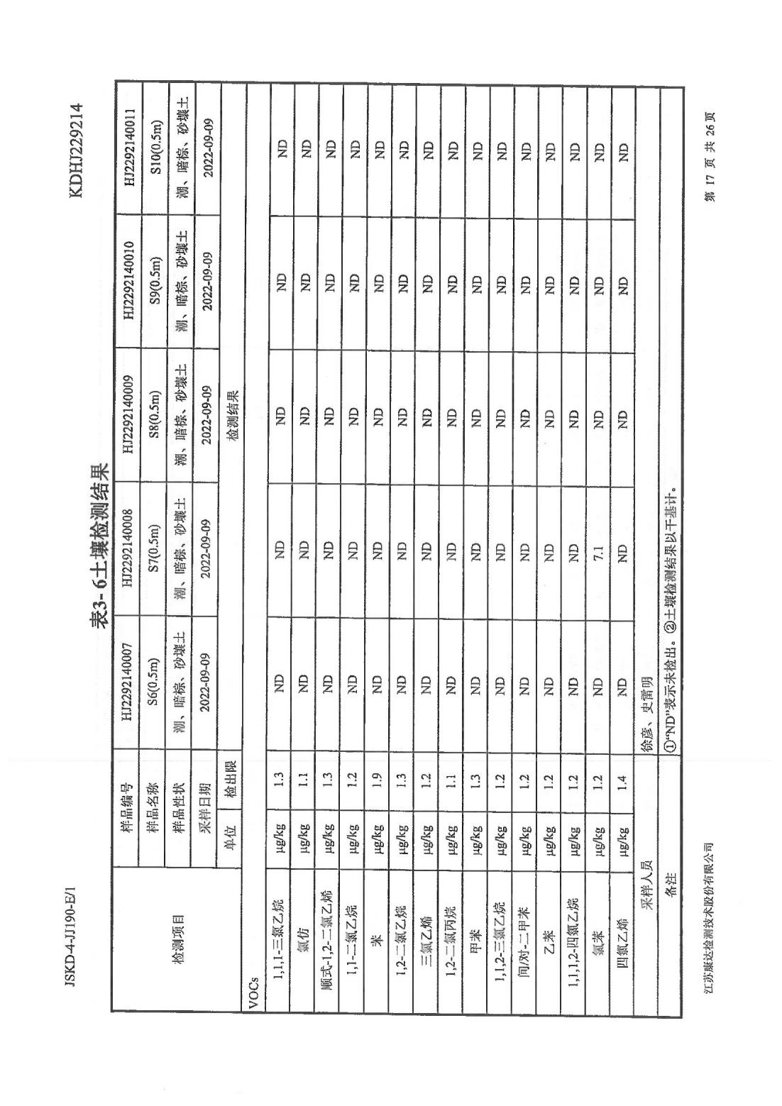 恒達科技泰興有限公司-地下水、土壤檢測報告(圖17)