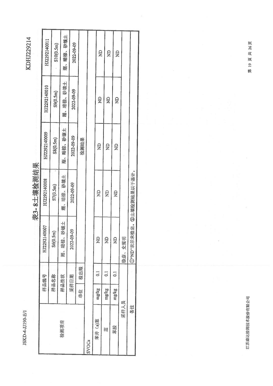 恒達科技泰興有限公司-地下水、土壤檢測報告(圖19)